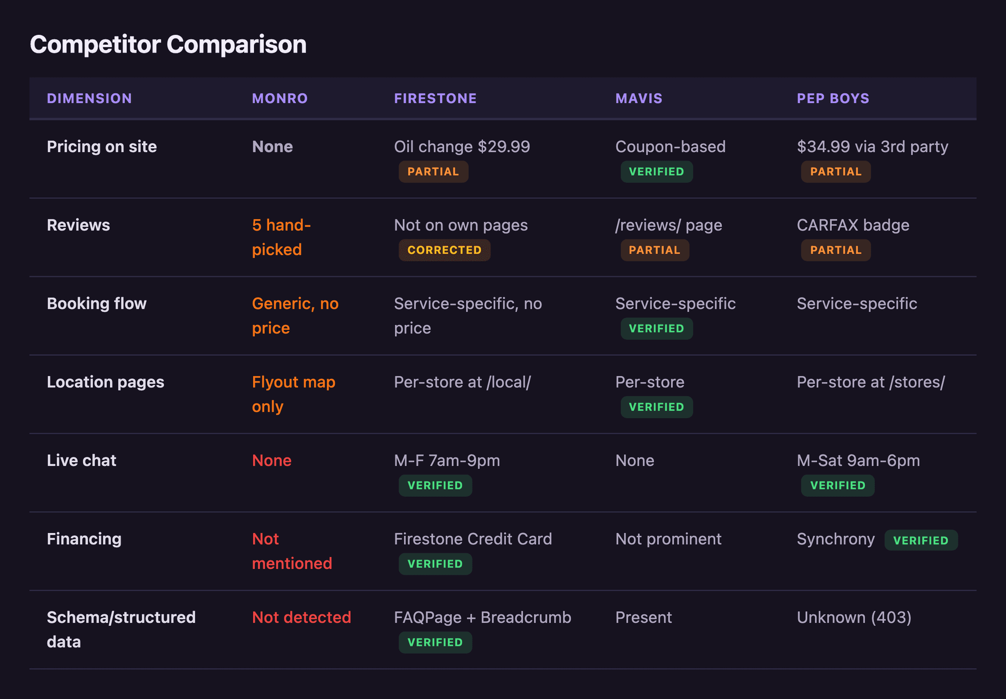 Screenshot of Competitive Intelligence Dashboard