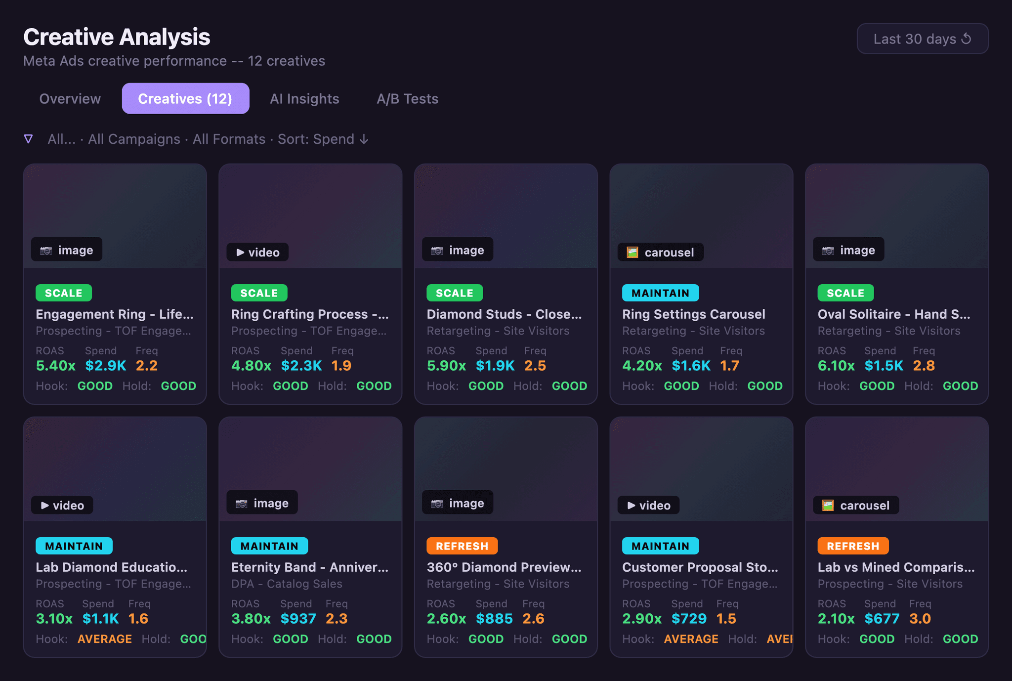 Screenshot of Creative Intelligence System