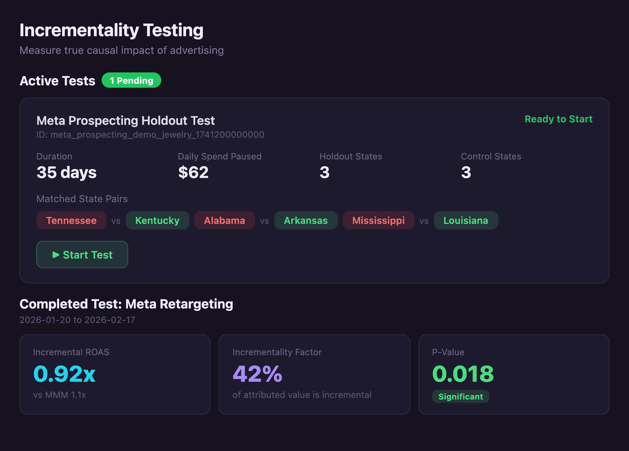 Screenshot of Incrementality Testing Program