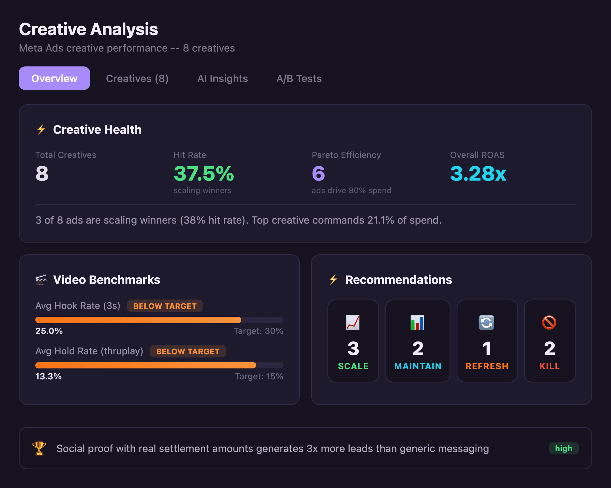 Screenshot of Meta Creative Analysis Tool