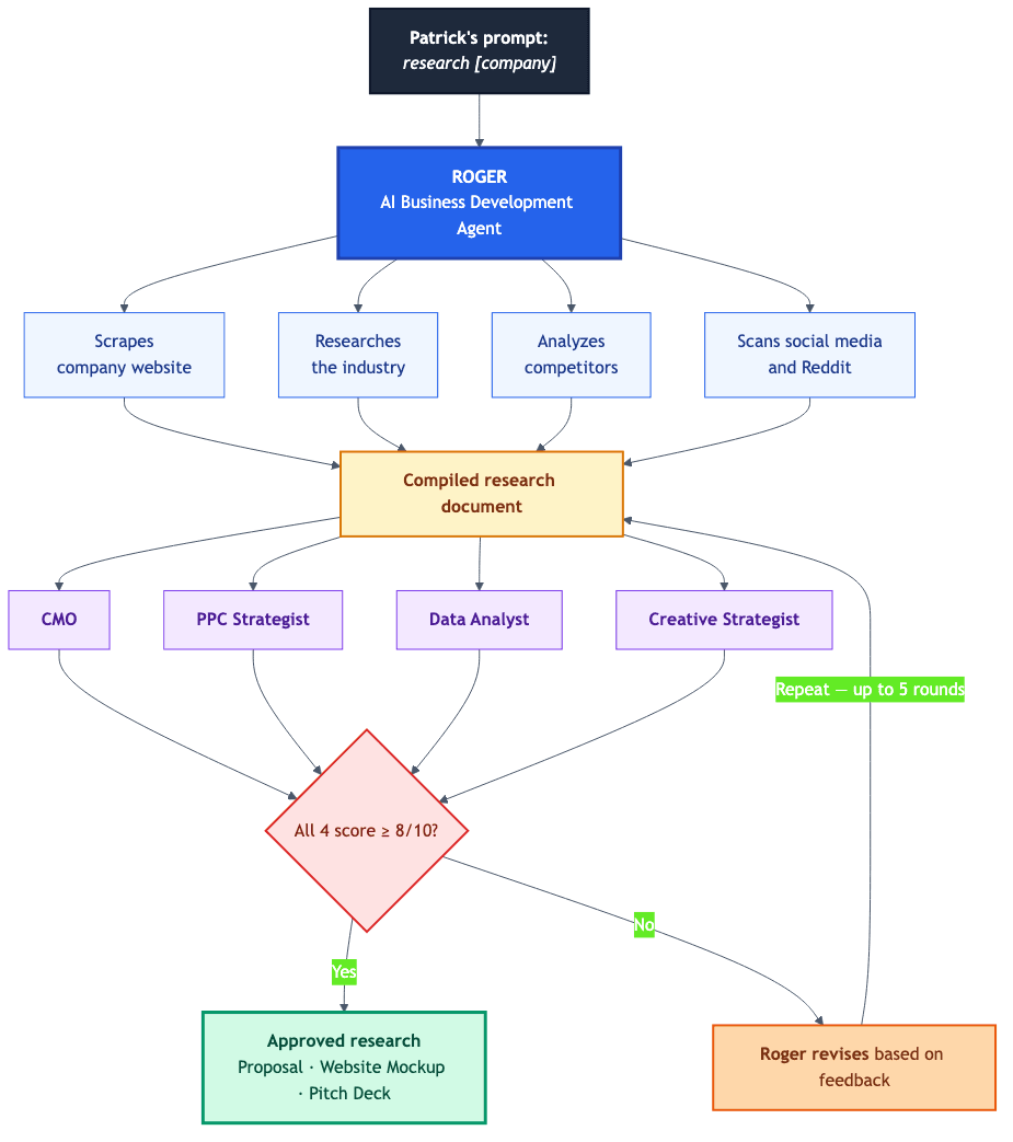 Roger Agent workflow diagram